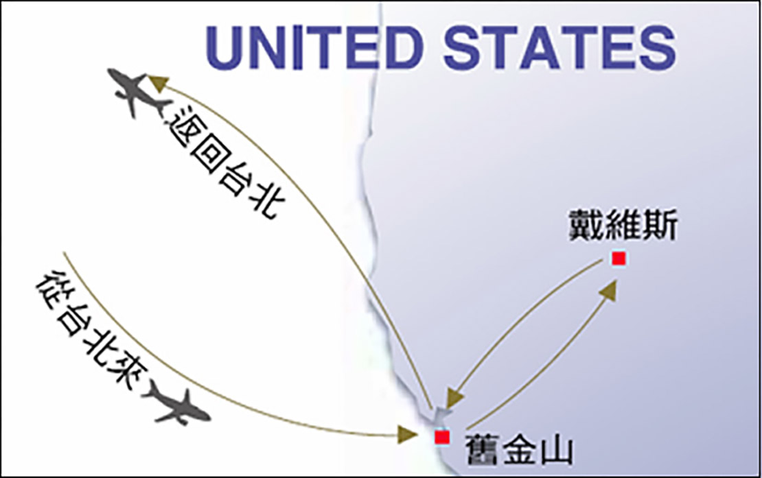 美國加州大學遊學